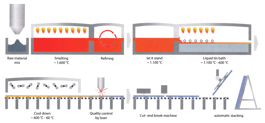Kính nổi là gì?